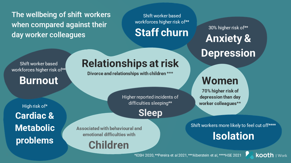 shiftwork impact on employee mental health wellbeing