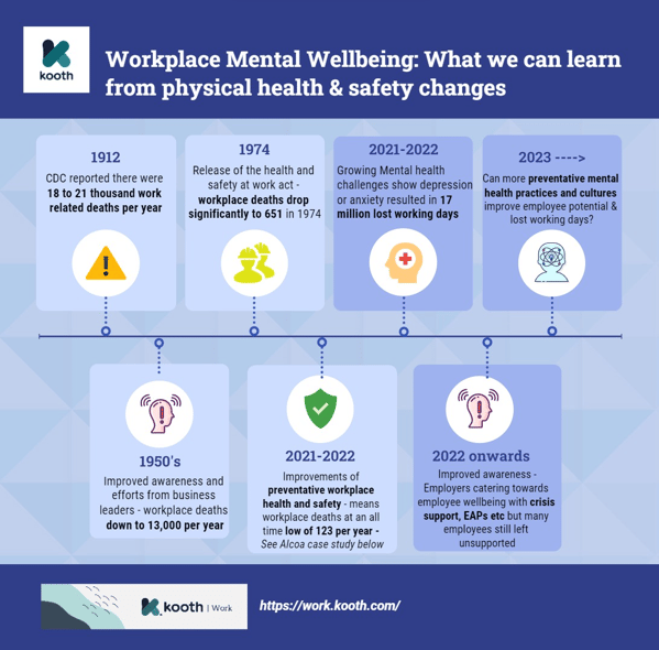 timeline-workplace-mental-wellbeing-learn-from-health-safety